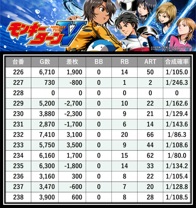https://cdn.p-town.dmm.com/editor/__0_rakudan/___格付け用/エスパス溝の0615/20.png