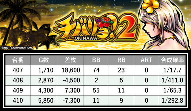 https://cdn.p-town.dmm.com/editor/__0_rakudan/___格付け用/エスパス溝の0615/2.png