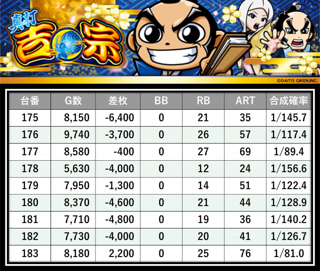 https://cdn.p-town.dmm.com/editor/__0_rakudan/___格付け用/エスパス溝の0615/40.png