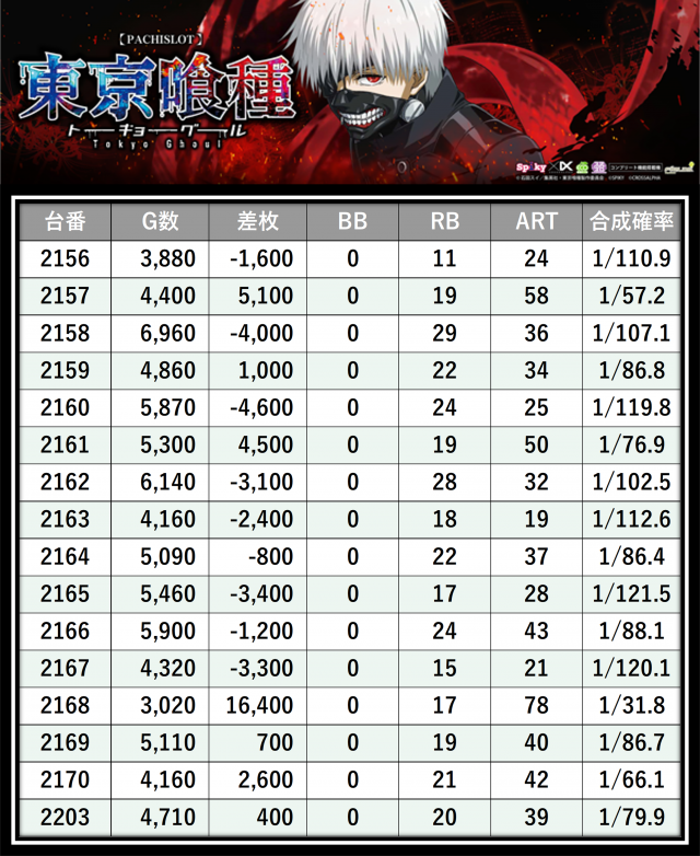 https://cdn.p-town.dmm.com/editor/__0_rakudan/＿＿＿格付け用/エスパス溝の0704/9.png