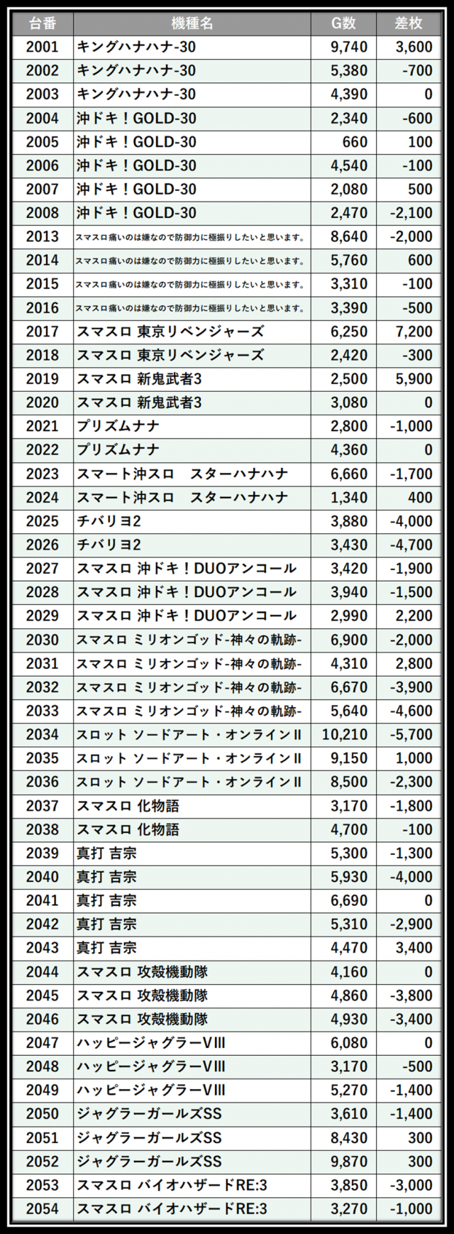 https://cdn.p-town.dmm.com/editor/__0_rakudan/＿＿＿格付け用/エスパス溝の0704/44.png