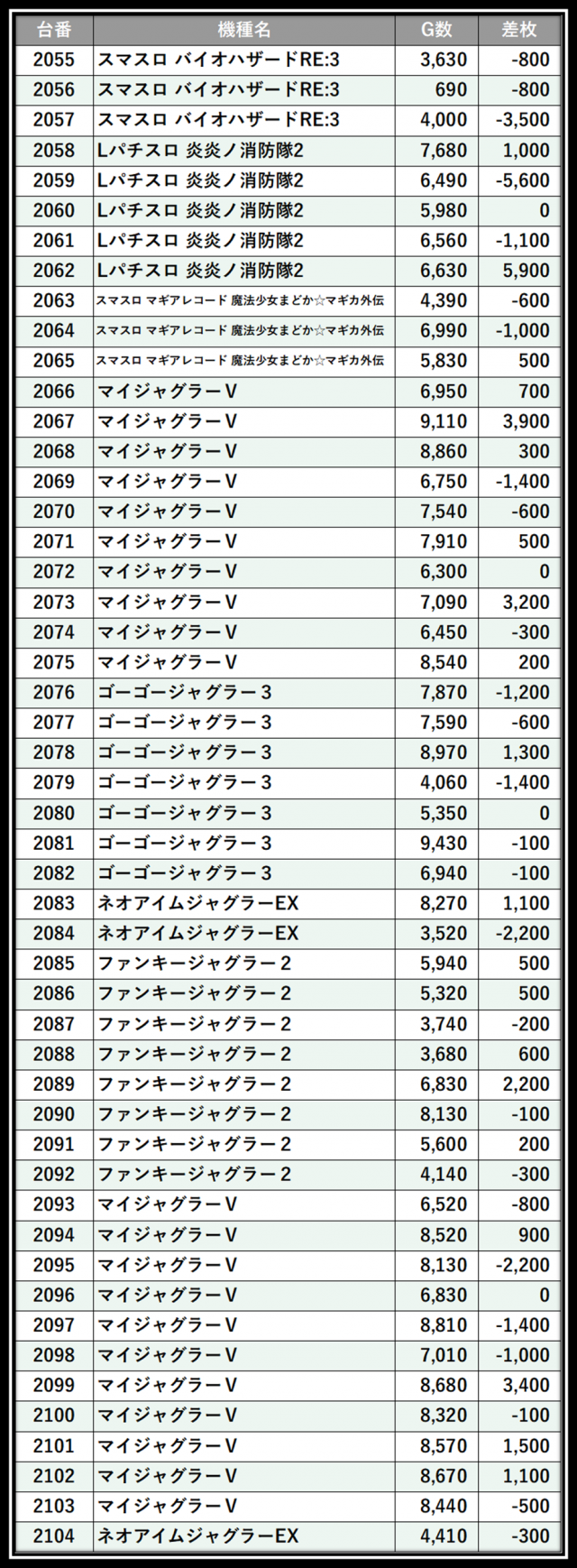 https://cdn.p-town.dmm.com/editor/__0_rakudan/＿＿＿格付け用/エスパス溝の0704/100.png