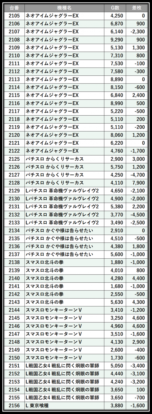 https://cdn.p-town.dmm.com/editor/__0_rakudan/＿＿＿格付け用/エスパス溝の0704/101.png
