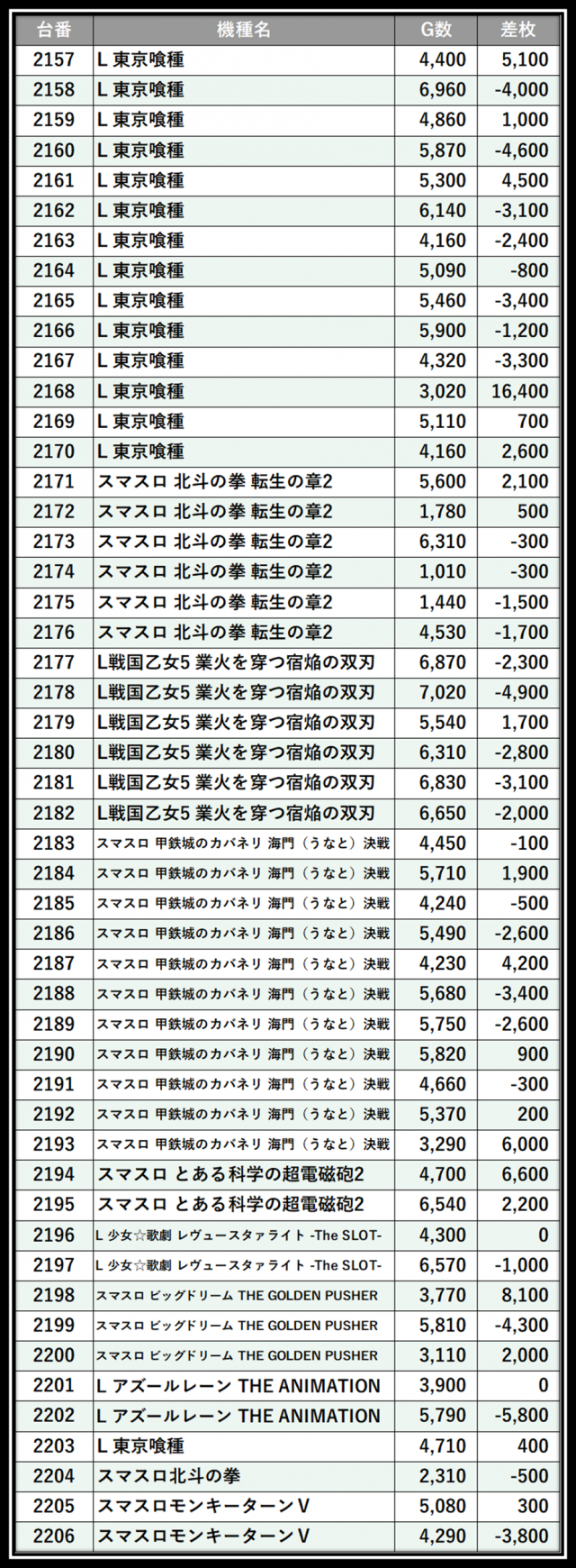 https://cdn.p-town.dmm.com/editor/__0_rakudan/＿＿＿格付け用/エスパス溝の0704/102.png