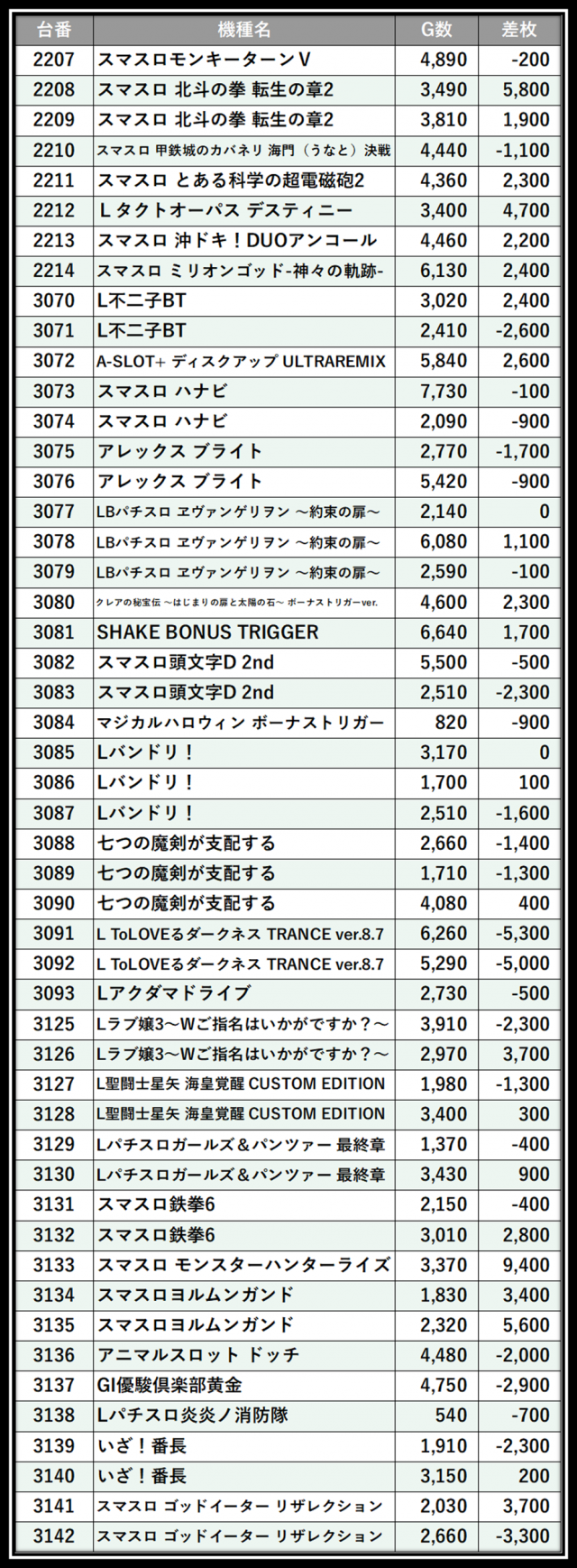 https://cdn.p-town.dmm.com/editor/__0_rakudan/＿＿＿格付け用/エスパス溝の0704/103.png