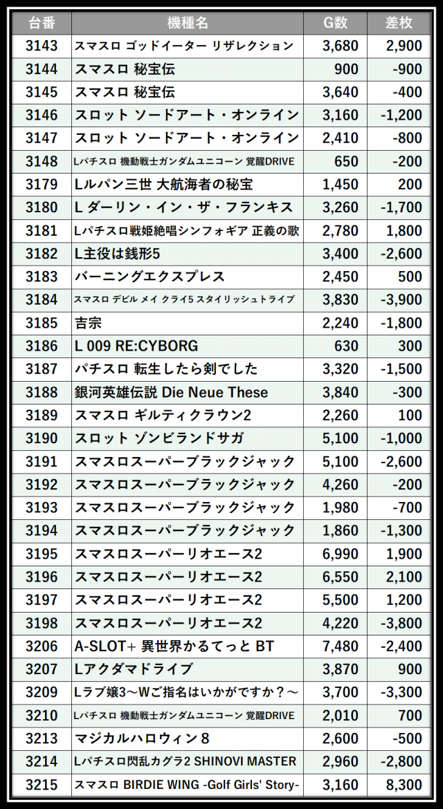https://cdn.p-town.dmm.com/editor/__0_rakudan/＿＿＿格付け用/エスパス溝の0704/104.png