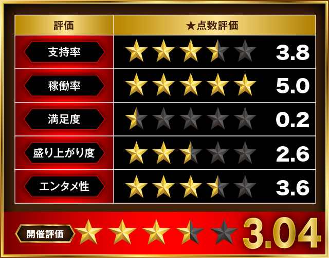 https://cdn.p-town.dmm.com/editor/__0_rakudan/＿＿＿格付け用/エスパス溝の0704/0705naikan.jpg
