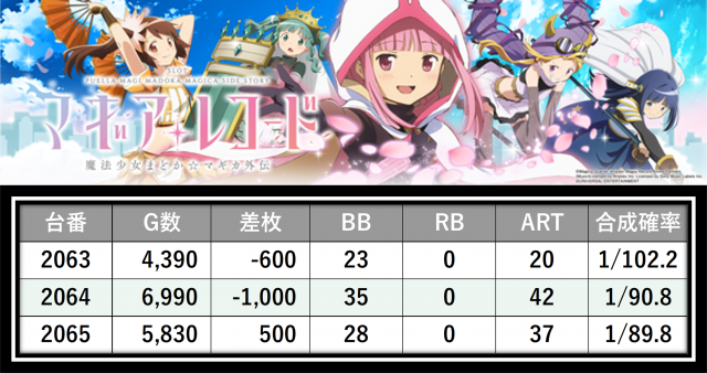 https://cdn.p-town.dmm.com/editor/__0_rakudan/＿＿＿格付け用/エスパス溝の0704/21.png
