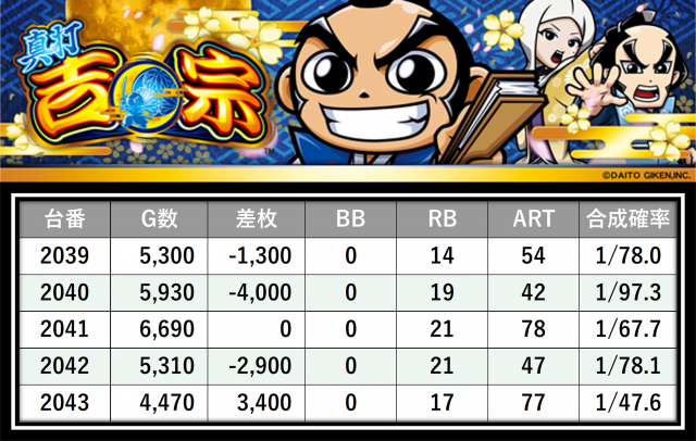 https://cdn.p-town.dmm.com/editor/__0_rakudan/＿＿＿格付け用/エスパス溝の0704/29.png