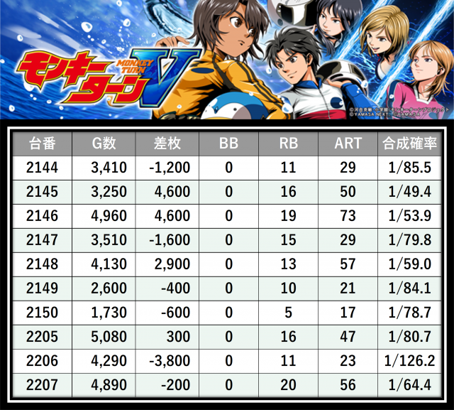 https://cdn.p-town.dmm.com/editor/__0_rakudan/＿＿＿格付け用/エスパス溝の0704/7.png