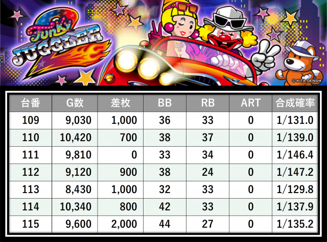 https://cdn.p-town.dmm.com/editor/__0_rakudan/___格付け用/エスパス溝の0715/9.png