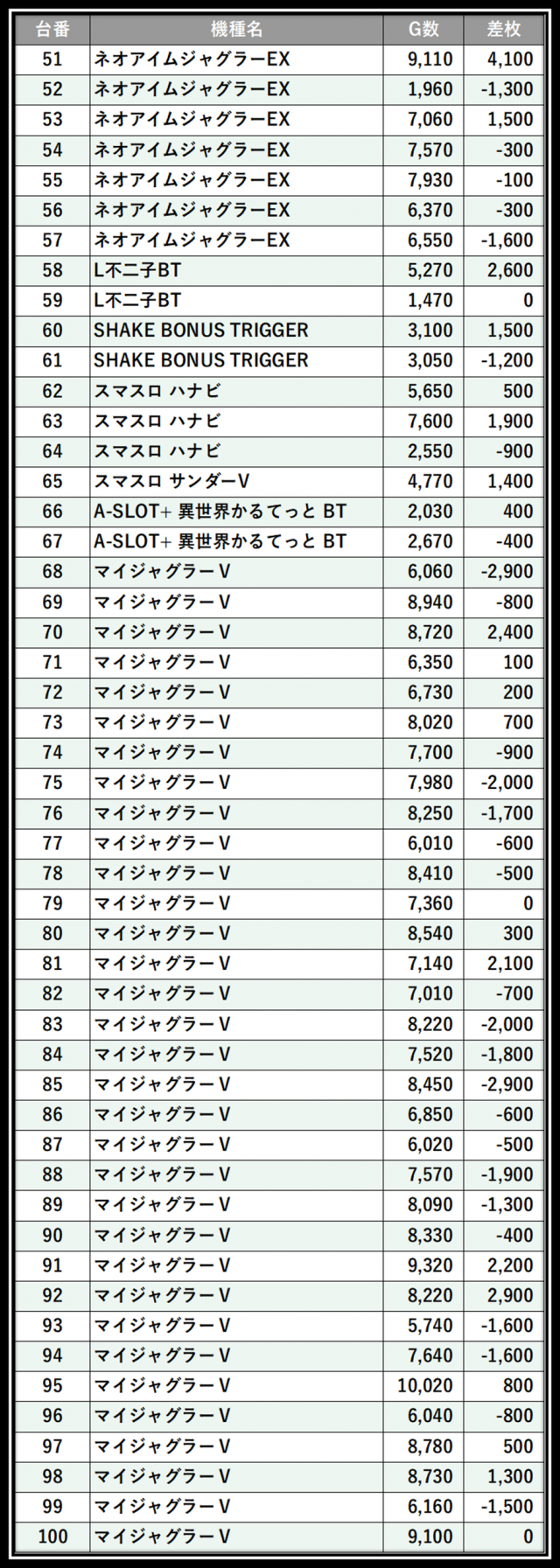 https://cdn.p-town.dmm.com/editor/__0_rakudan/___格付け用/エスパス溝の0715/100.png