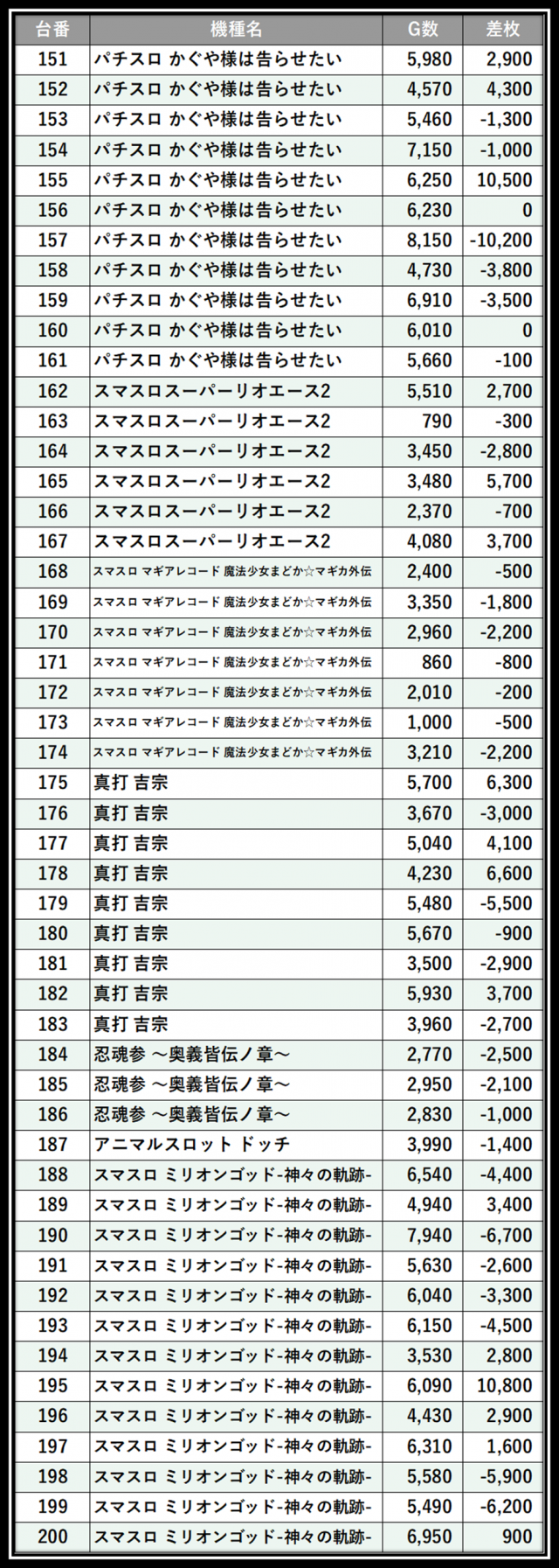 https://cdn.p-town.dmm.com/editor/__0_rakudan/___格付け用/エスパス溝の0715/102.png