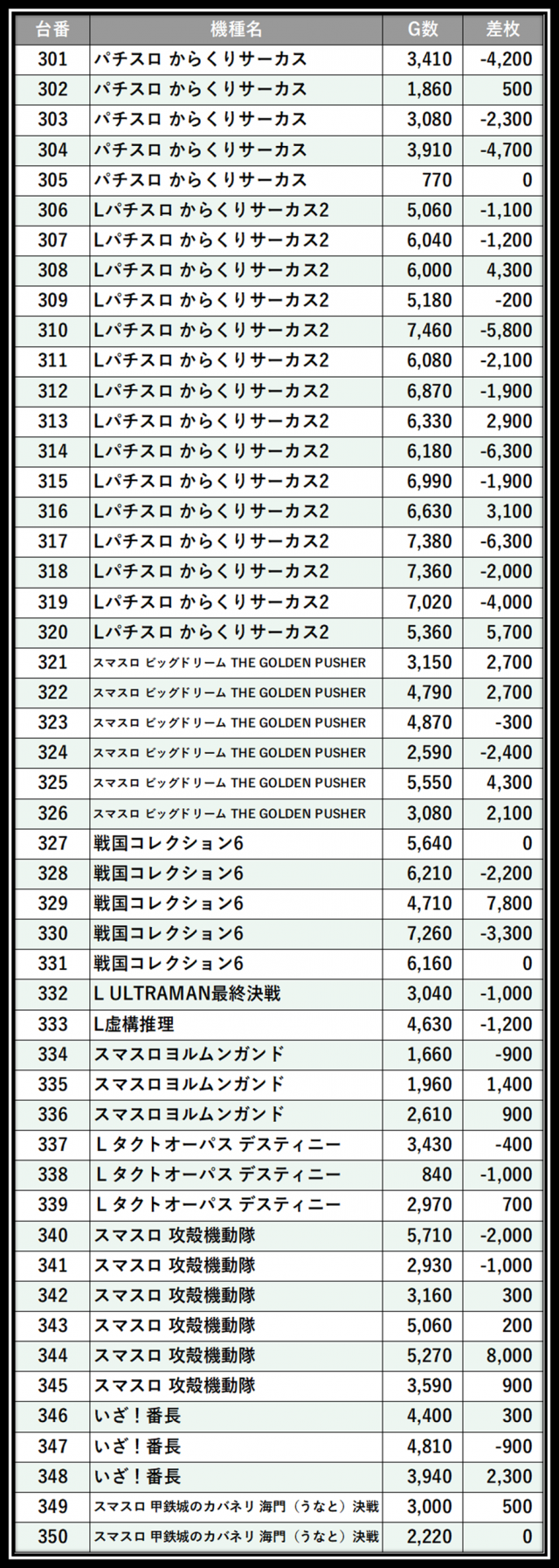 https://cdn.p-town.dmm.com/editor/__0_rakudan/___格付け用/エスパス溝の0715/105.png