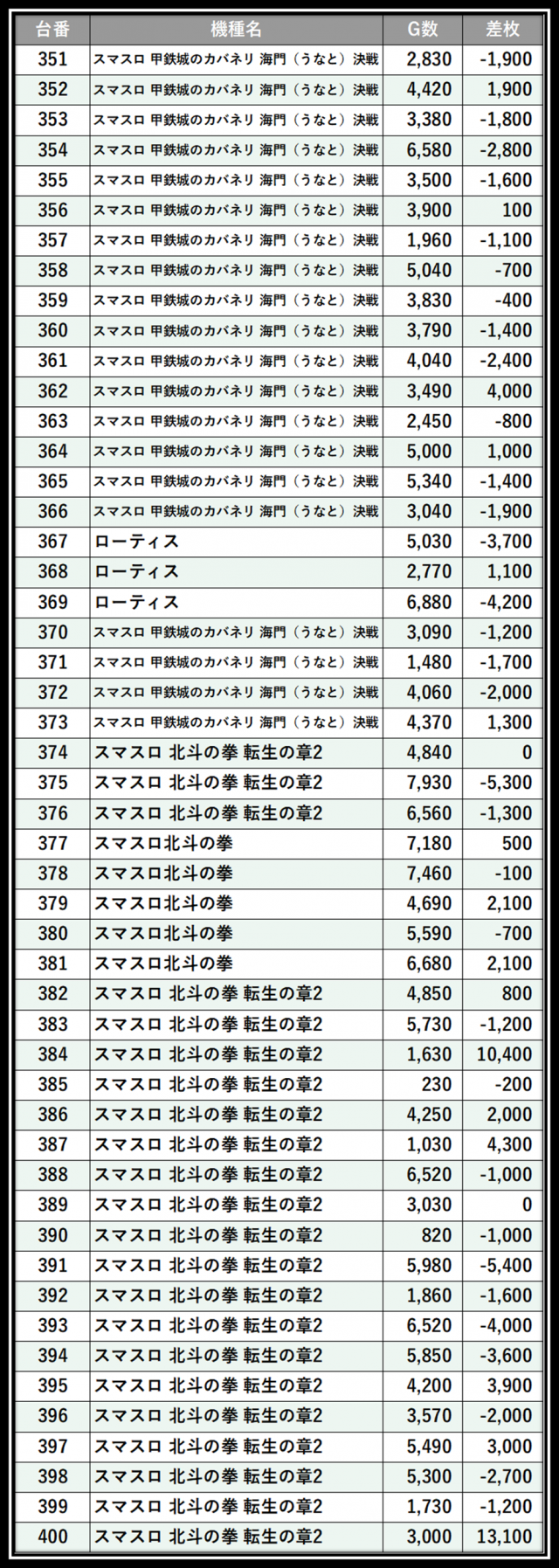 https://cdn.p-town.dmm.com/editor/__0_rakudan/___格付け用/エスパス溝の0715/106.png