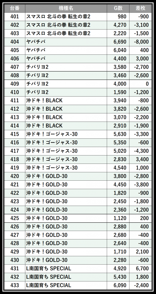https://cdn.p-town.dmm.com/editor/__0_rakudan/___格付け用/エスパス溝の0715/107.png