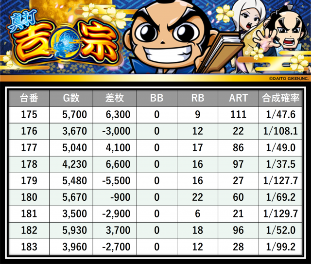 https://cdn.p-town.dmm.com/editor/__0_rakudan/___格付け用/エスパス溝の0715/10.png