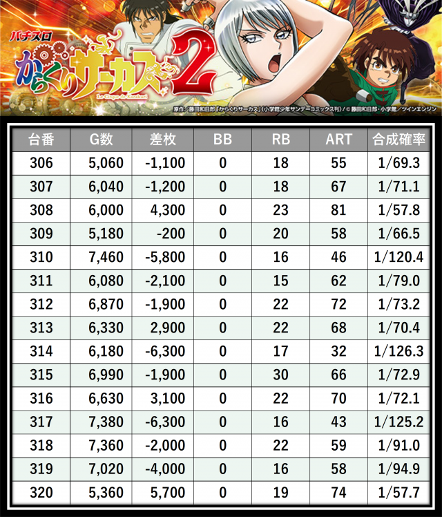 https://cdn.p-town.dmm.com/editor/__0_rakudan/___格付け用/エスパス溝の0715/30.png