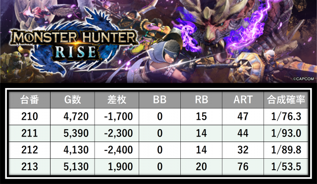 https://cdn.p-town.dmm.com/editor/__0_rakudan/___格付け用/エスパス溝の0715/31.png