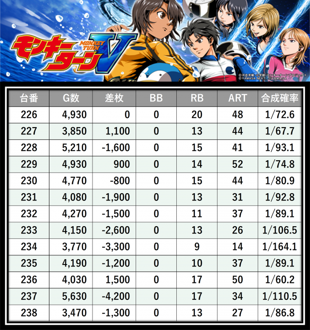 https://cdn.p-town.dmm.com/editor/__0_rakudan/___格付け用/エスパス溝の0715/32.png