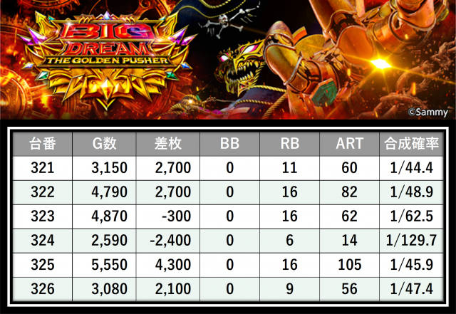 https://cdn.p-town.dmm.com/editor/__0_rakudan/___格付け用/エスパス溝の0715/4.png