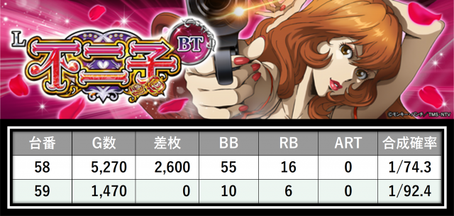 https://cdn.p-town.dmm.com/editor/__0_rakudan/___格付け用/エスパス溝の0715/6.png