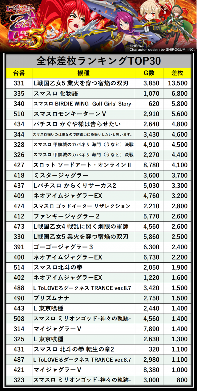 https://cdn.p-town.dmm.com/editor/__0_rakudan/___格付け用/エスパス稲毛0717/0717komeee.png
