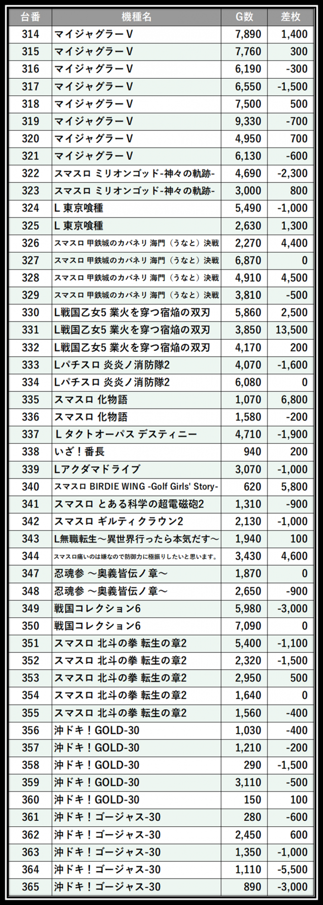 https://cdn.p-town.dmm.com/editor/__0_rakudan/___格付け用/エスパス稲毛0717/27.png