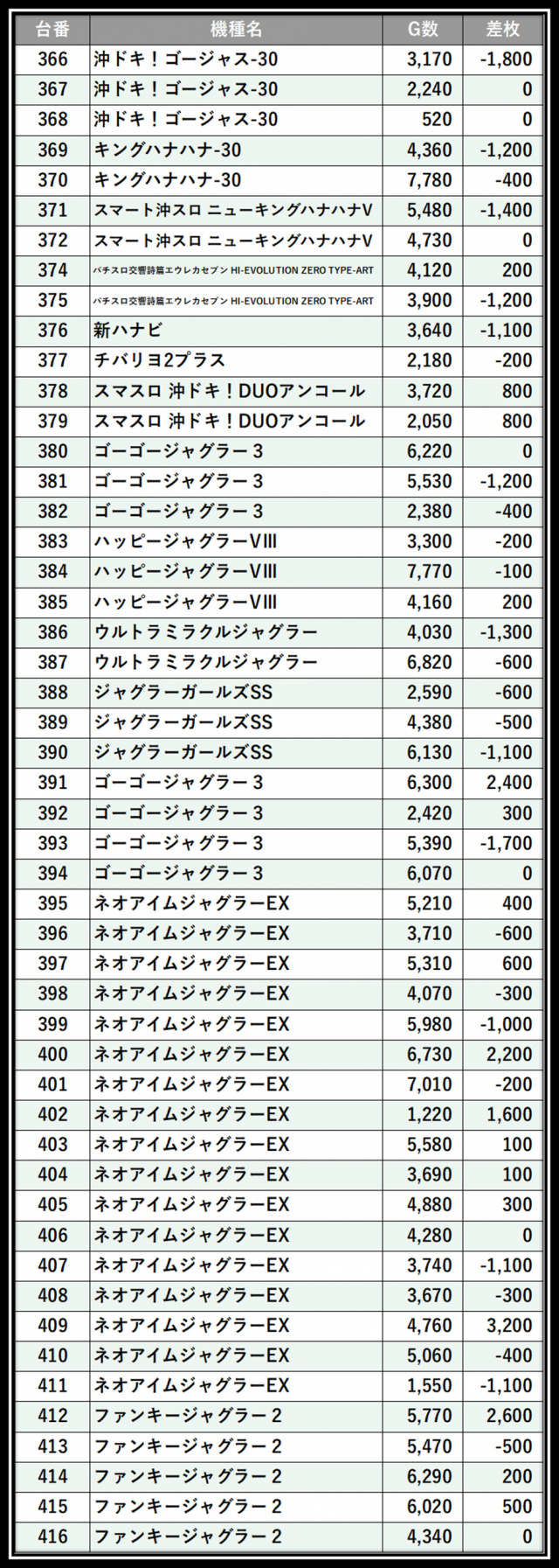 https://cdn.p-town.dmm.com/editor/__0_rakudan/___格付け用/エスパス稲毛0717/100.png