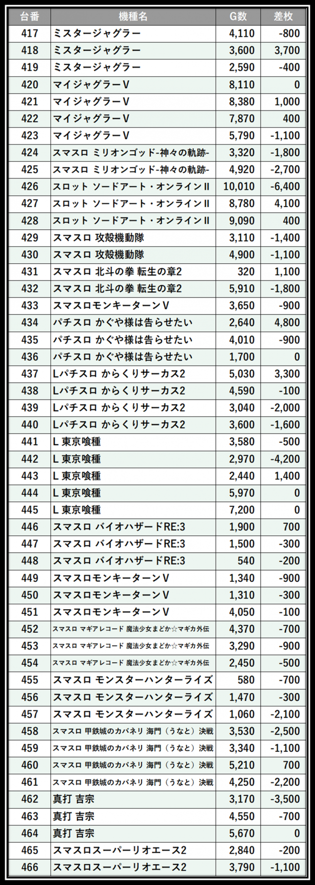 https://cdn.p-town.dmm.com/editor/__0_rakudan/___格付け用/エスパス稲毛0717/101.png