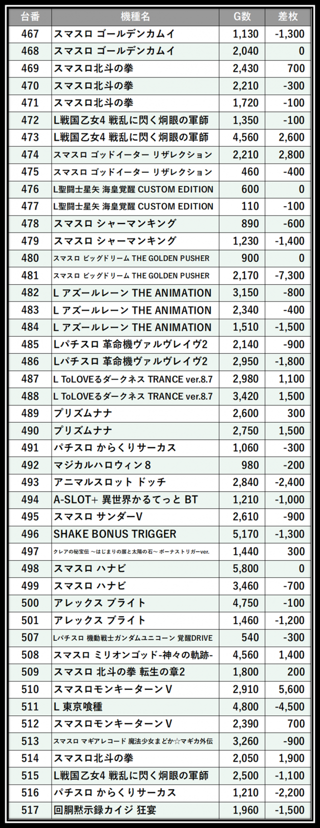 https://cdn.p-town.dmm.com/editor/__0_rakudan/___格付け用/エスパス稲毛0717/102.png
