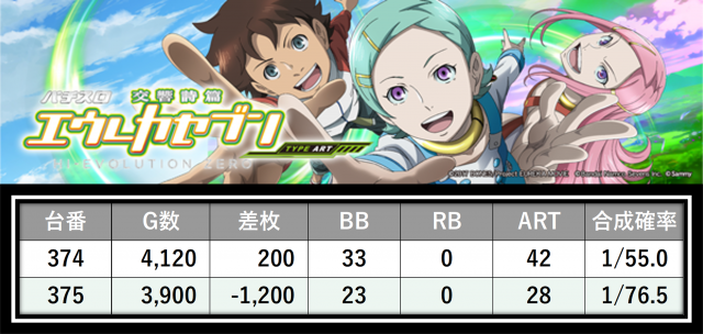 https://cdn.p-town.dmm.com/editor/__0_rakudan/___格付け用/エスパス稲毛0717/11.png
