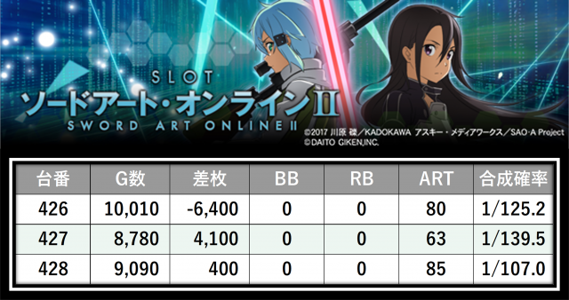 https://cdn.p-town.dmm.com/editor/__0_rakudan/___格付け用/エスパス稲毛0717/12.png