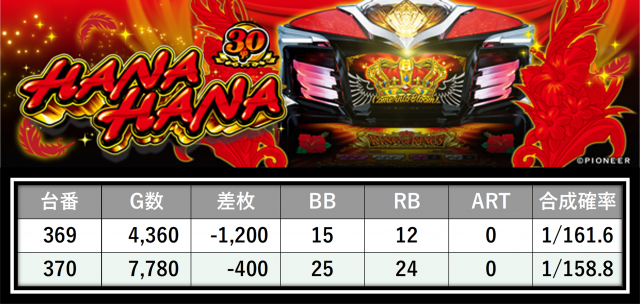 https://cdn.p-town.dmm.com/editor/__0_rakudan/___格付け用/エスパス稲毛0717/19.png