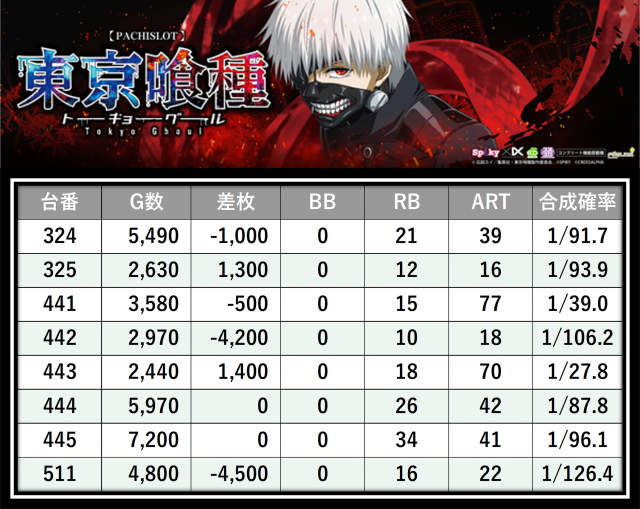 https://cdn.p-town.dmm.com/editor/__0_rakudan/___格付け用/エスパス稲毛0717/21.png