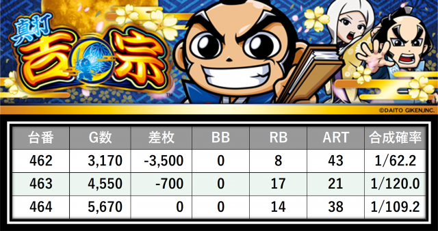 https://cdn.p-town.dmm.com/editor/__0_rakudan/___格付け用/エスパス稲毛0717/24.png