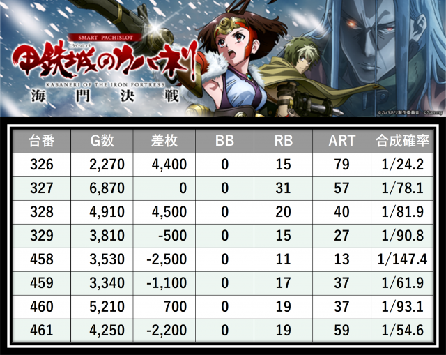 https://cdn.p-town.dmm.com/editor/__0_rakudan/___格付け用/エスパス稲毛0717/4.png
