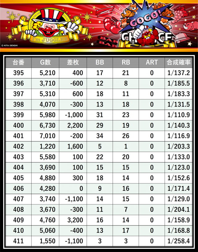 https://cdn.p-town.dmm.com/editor/__0_rakudan/___格付け用/エスパス稲毛0717/5.png