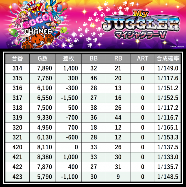 https://cdn.p-town.dmm.com/editor/__0_rakudan/___格付け用/エスパス稲毛0717/6.png