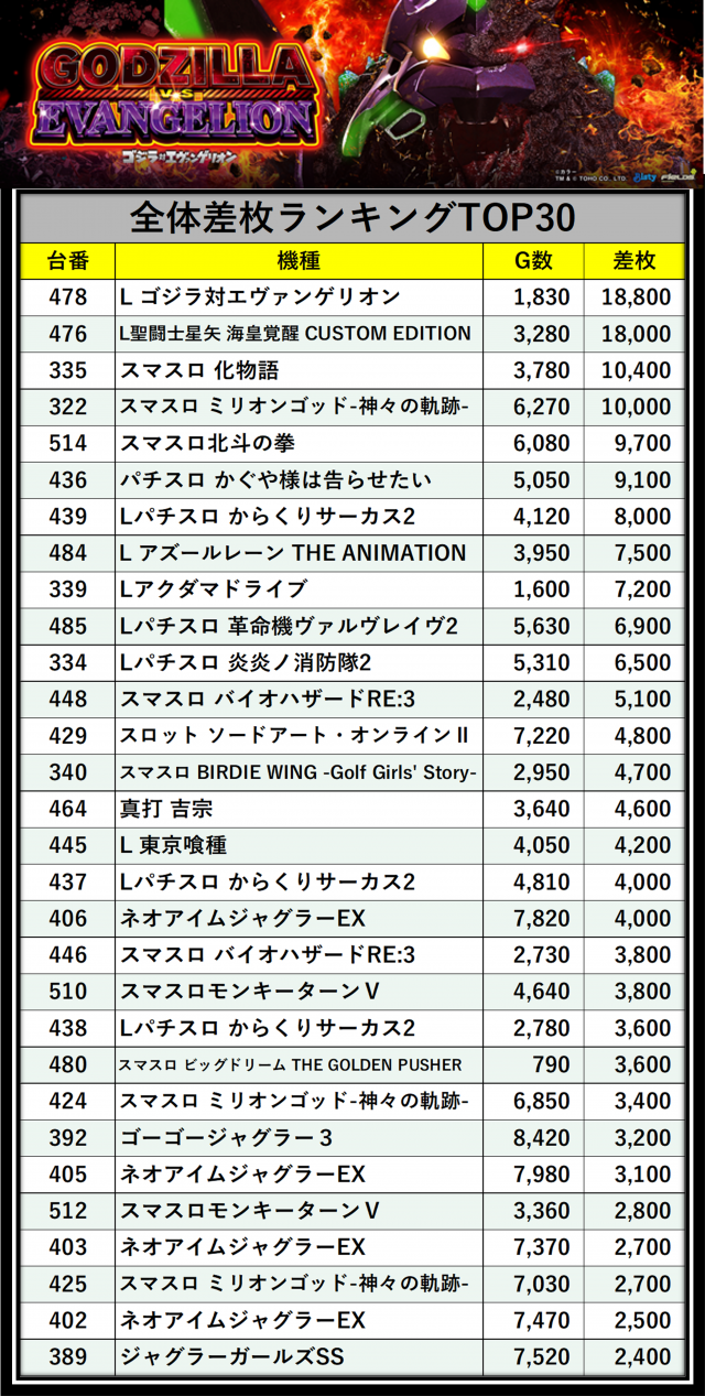 https://cdn.p-town.dmm.com/editor/__0_rakudan/___格付け用/エスパス稲毛0727/0726komeee.png