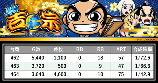 https://cdn.p-town.dmm.com/editor/__0_rakudan/___格付け用/エスパス稲毛0727/9.png