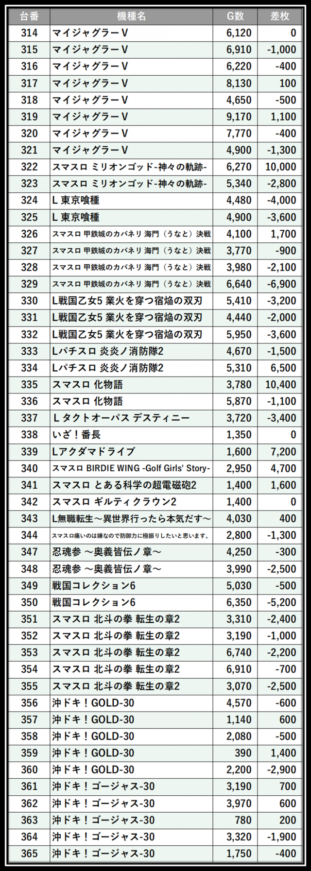 https://cdn.p-town.dmm.com/editor/__0_rakudan/___格付け用/エスパス稲毛0727/41.png