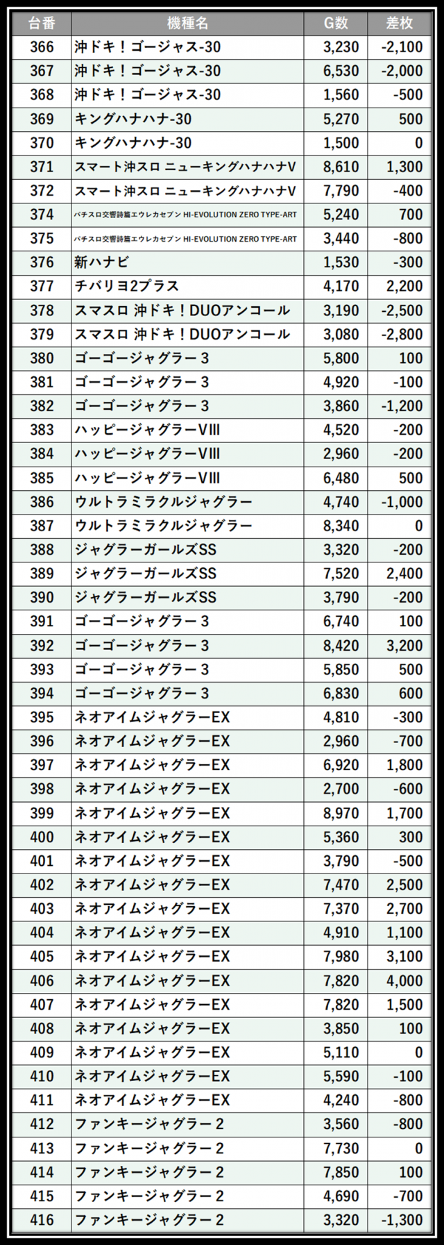 https://cdn.p-town.dmm.com/editor/__0_rakudan/___格付け用/エスパス稲毛0727/100.png