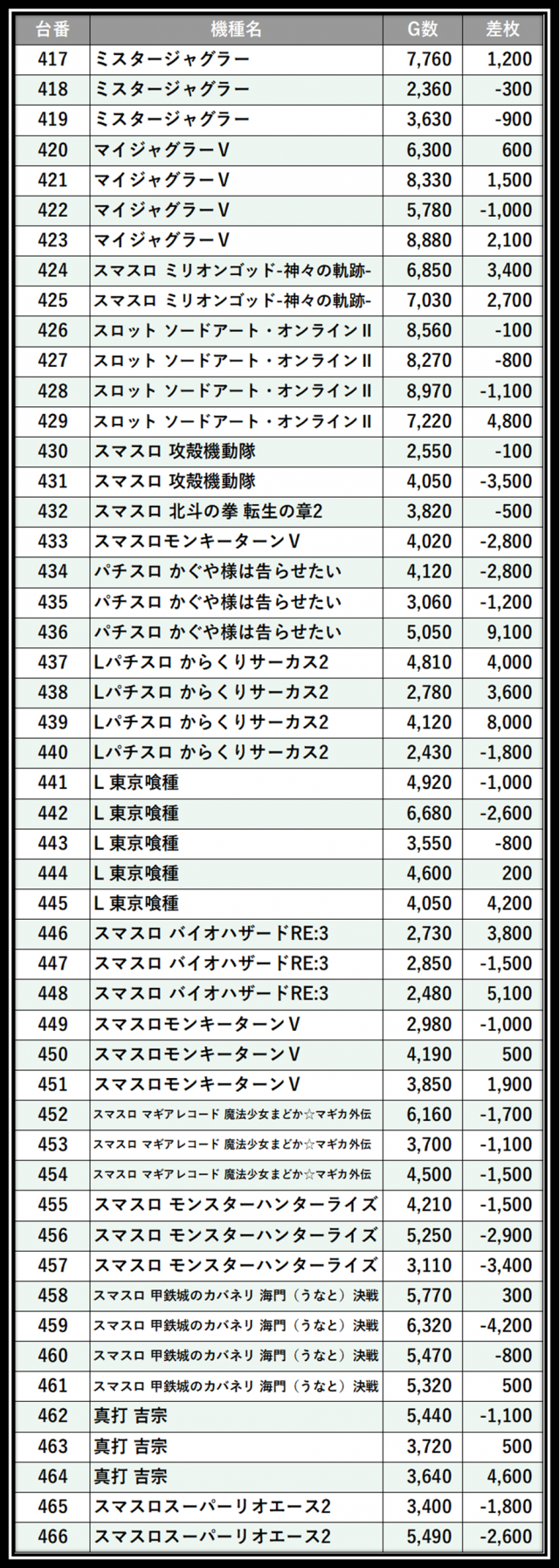 https://cdn.p-town.dmm.com/editor/__0_rakudan/___格付け用/エスパス稲毛0727/101.png