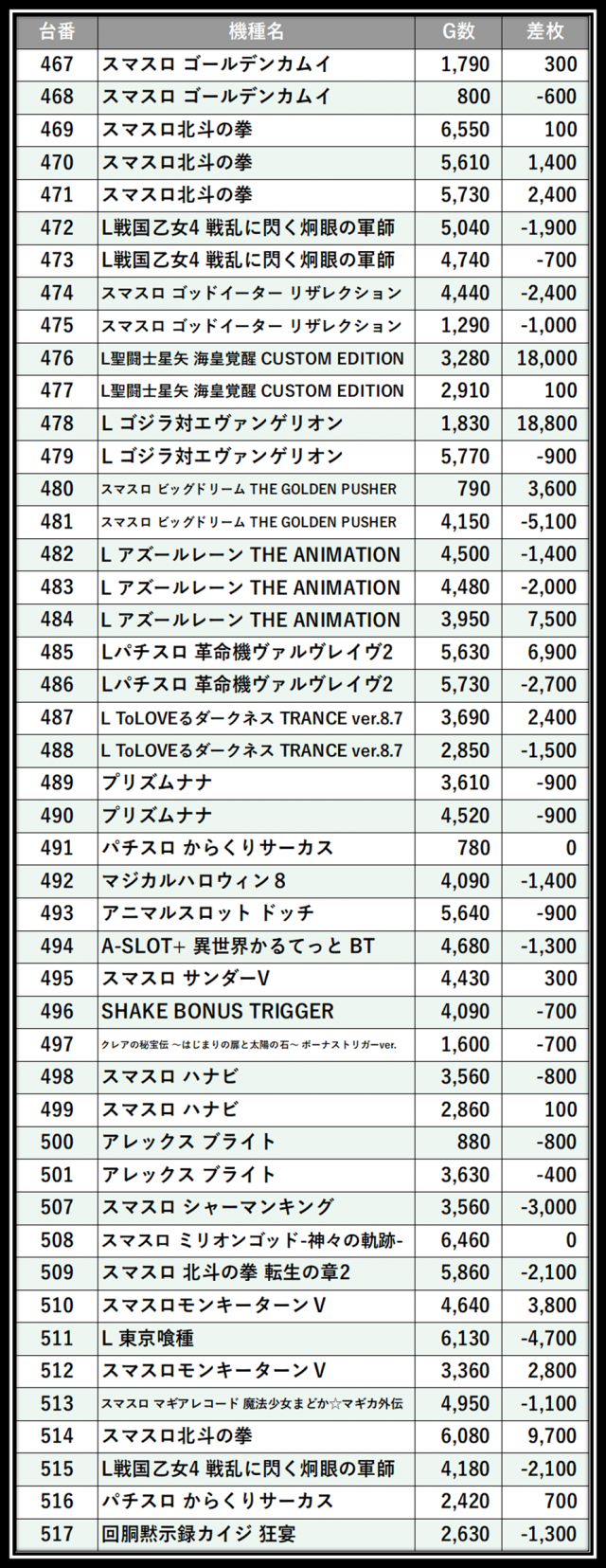 https://cdn.p-town.dmm.com/editor/__0_rakudan/___格付け用/エスパス稲毛0727/102.png
