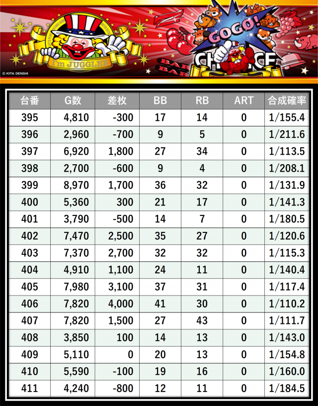 https://cdn.p-town.dmm.com/editor/__0_rakudan/___格付け用/エスパス稲毛0727/11.png