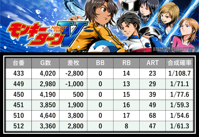 https://cdn.p-town.dmm.com/editor/__0_rakudan/___格付け用/エスパス稲毛0727/12.png