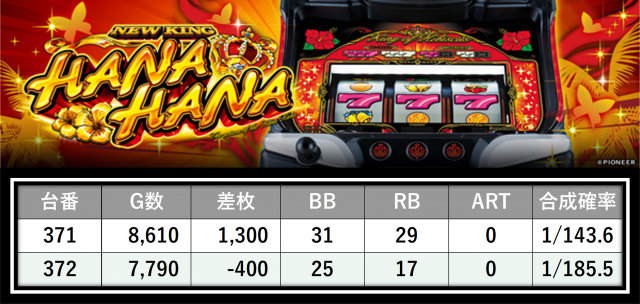 https://cdn.p-town.dmm.com/editor/__0_rakudan/___格付け用/エスパス稲毛0727/17.png