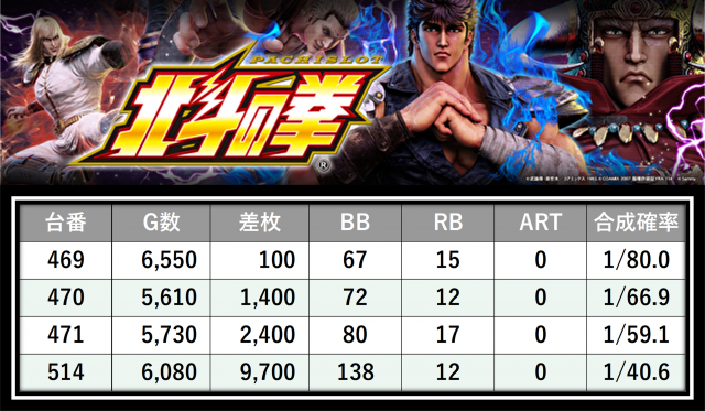 https://cdn.p-town.dmm.com/editor/__0_rakudan/___格付け用/エスパス稲毛0727/1.png