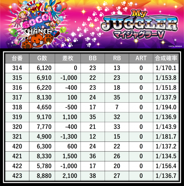 https://cdn.p-town.dmm.com/editor/__0_rakudan/___格付け用/エスパス稲毛0727/19.png